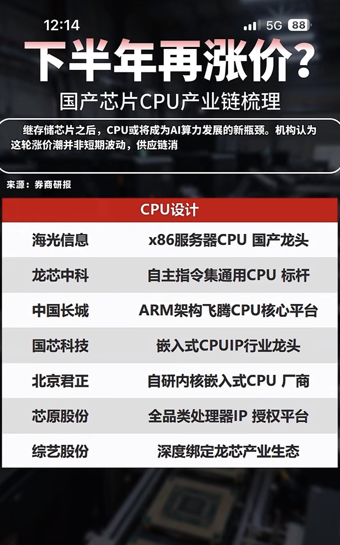 国产芯片CPU产业链再涨价，哪些公司将受益？国产芯片CPU产业链再涨价，不少