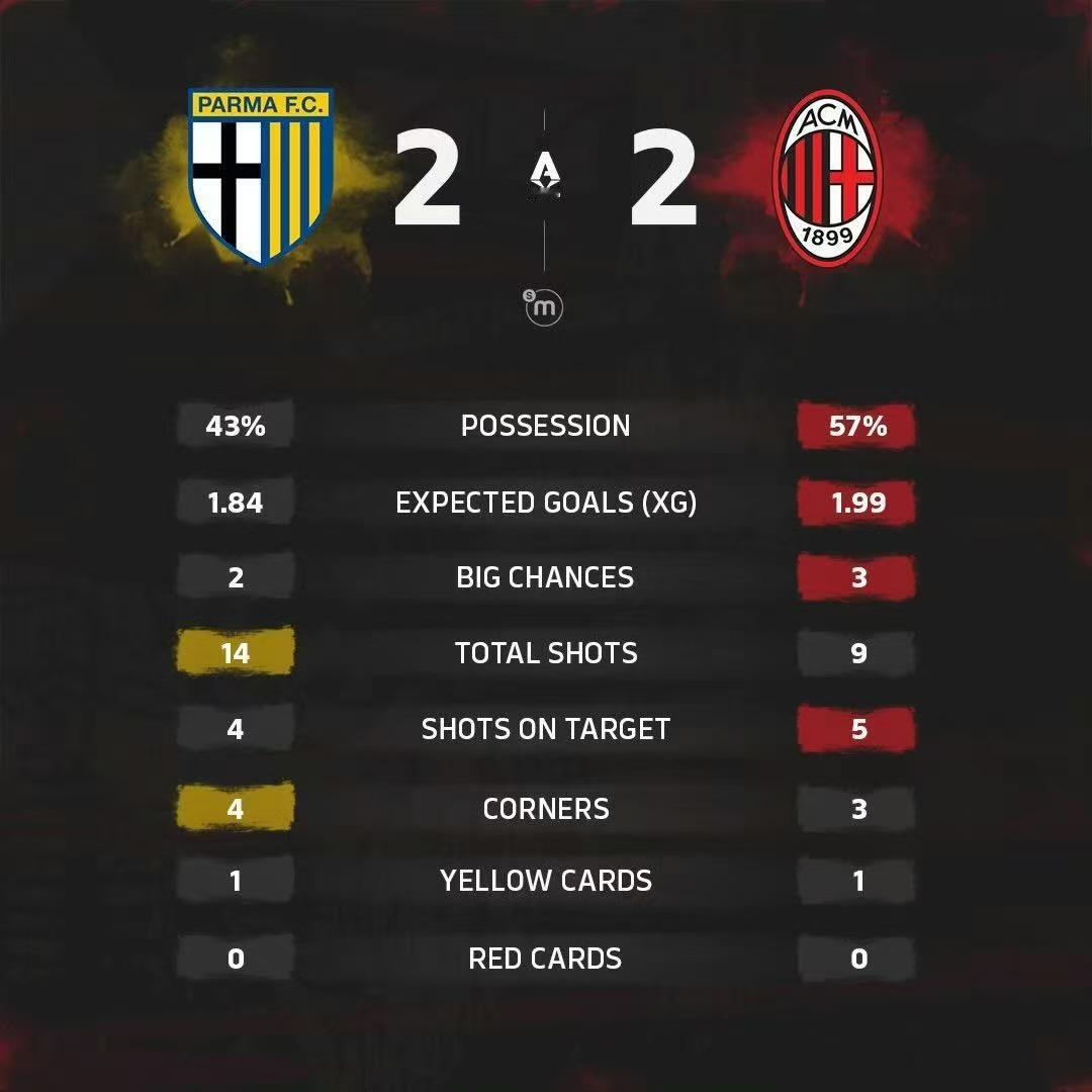 谁在跟米兰争第4？刚刚亚特兰大0：3输给萨索洛，对于米兰球迷来说是一个好消息，