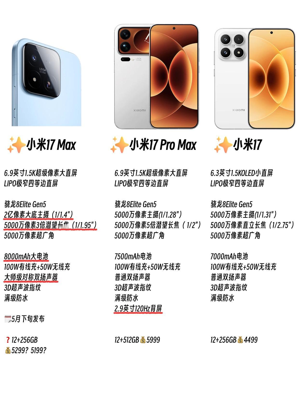 小米17Max这么强不得卖爆？！小米17Max官宣了，5月发布，和已经发布的小