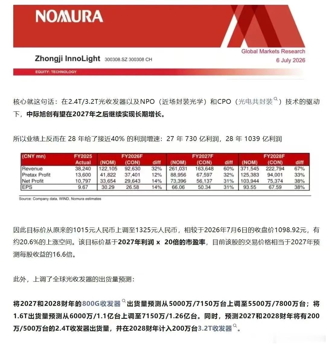 转：野村将中际旭创2027年和2028年的收入、利润预测大幅上调。2027年：收