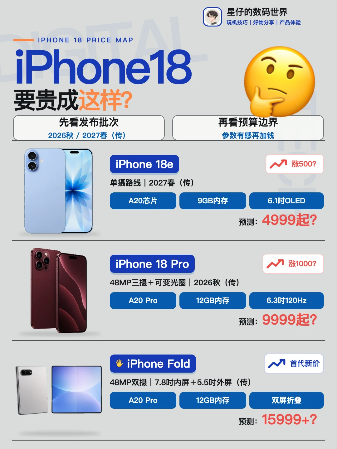 iPhone18要贵成这样？