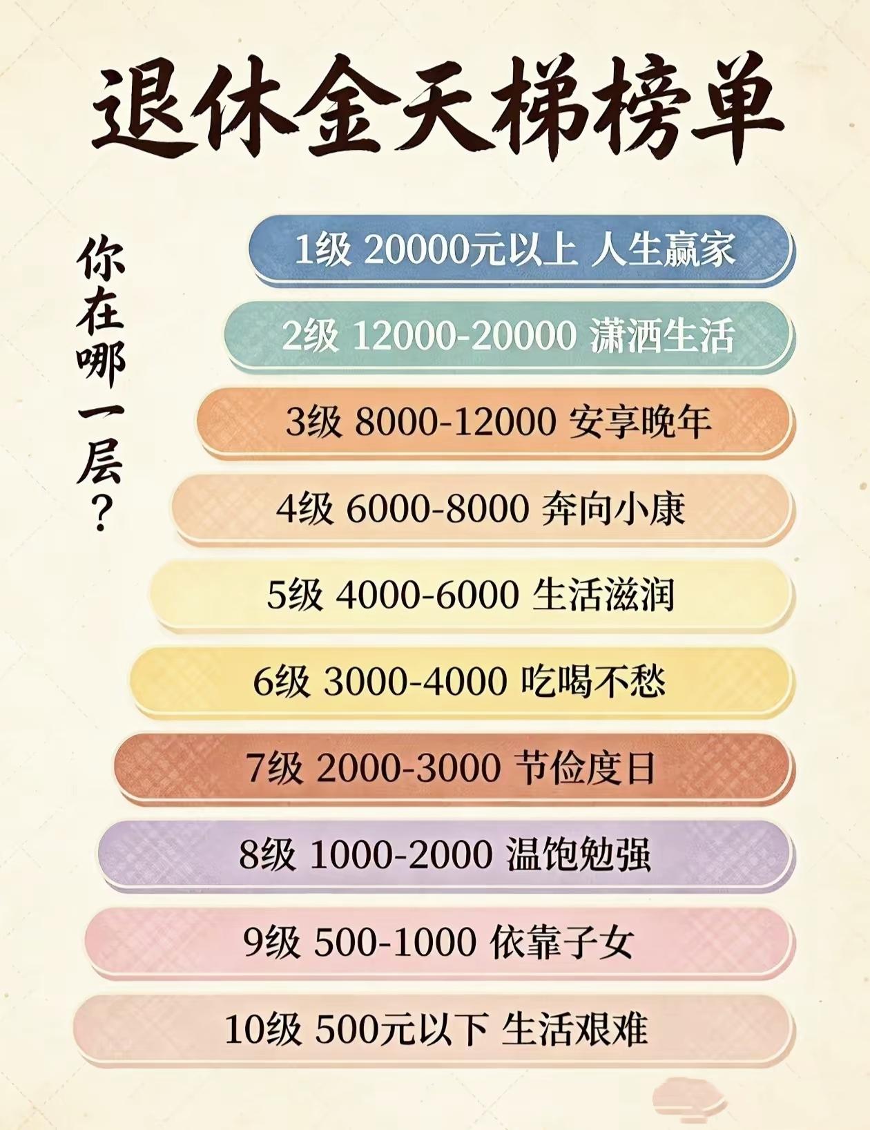退休金天梯榜单出炉，十个等级划分晚年生活，看看你处在第几层退休金退休生活
