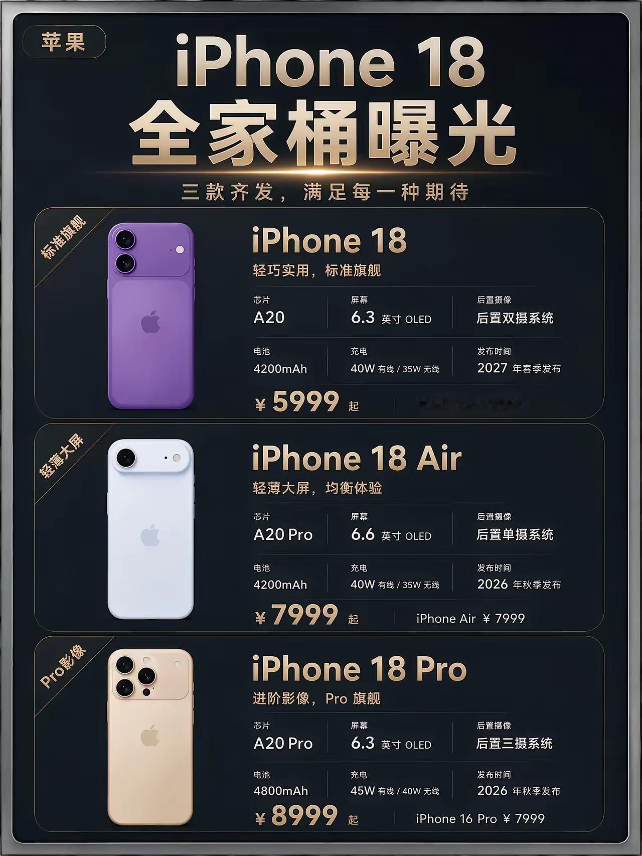 iPhone18全家桶爆料图，这次产品线新增Air，甚至苹果首款折叠Fold也有