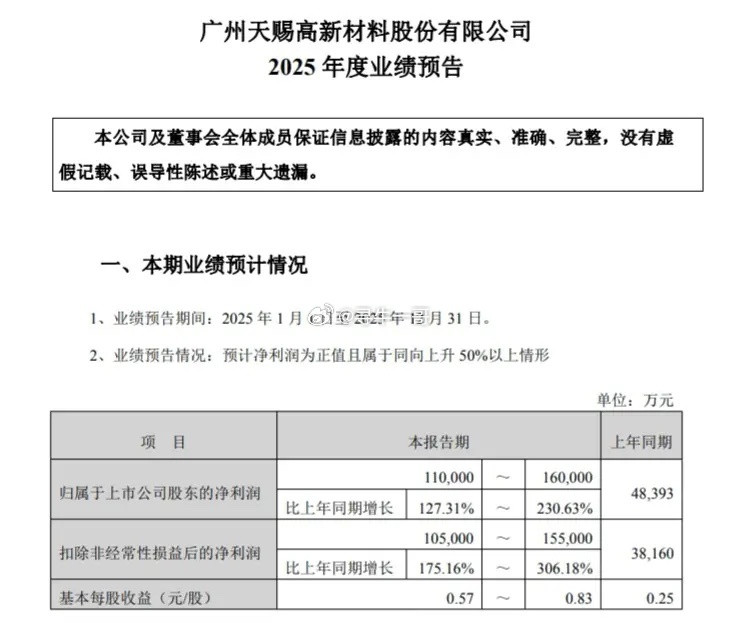 天赐，打响了锂电业绩行情的第一枪，接下来其他相关企业陆续披露，持续性不断被强化，