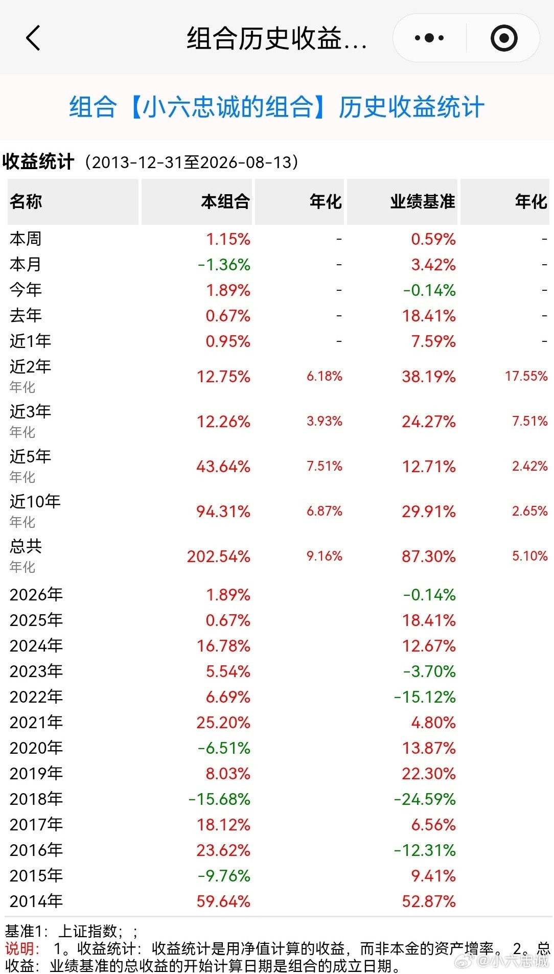 A股医药板块集体爆发今日医药板块迎来集体爆发，多只个股强势封板，创新药、CRO