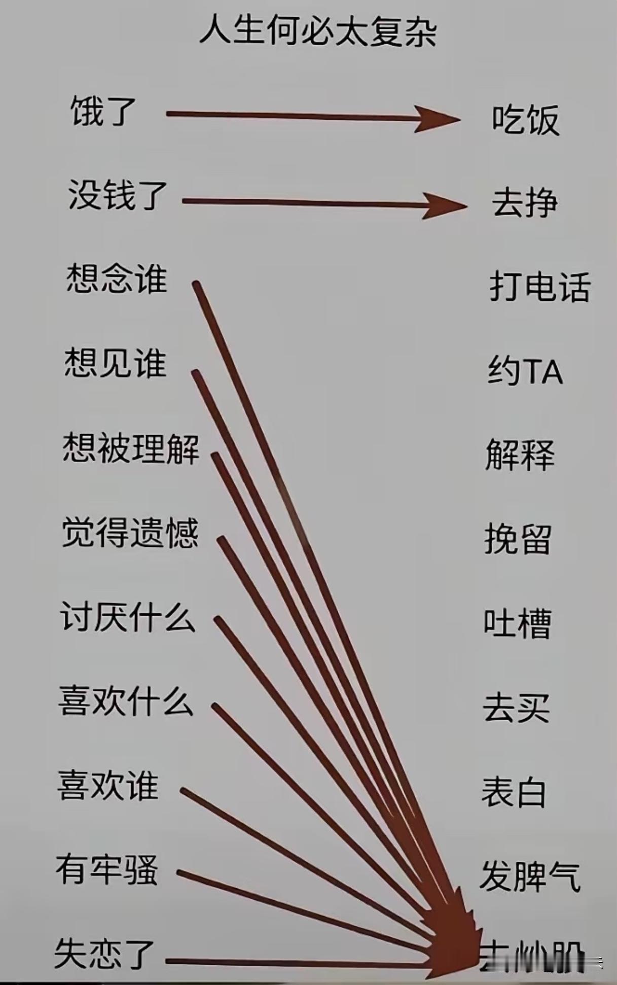 人生何必太复杂，简简单单就好。