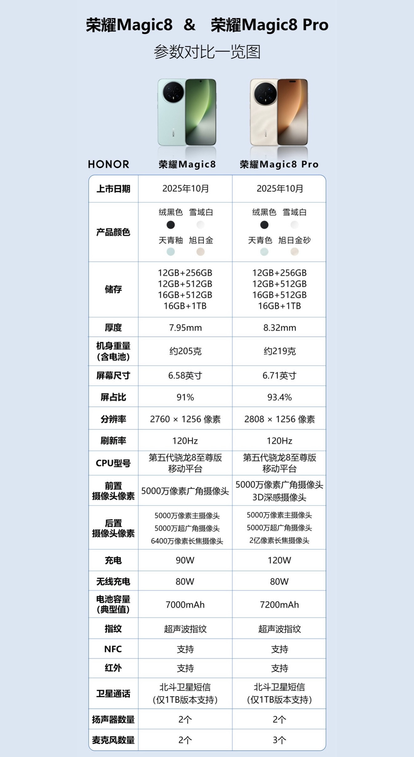 果然，荣耀一出手就是王炸！