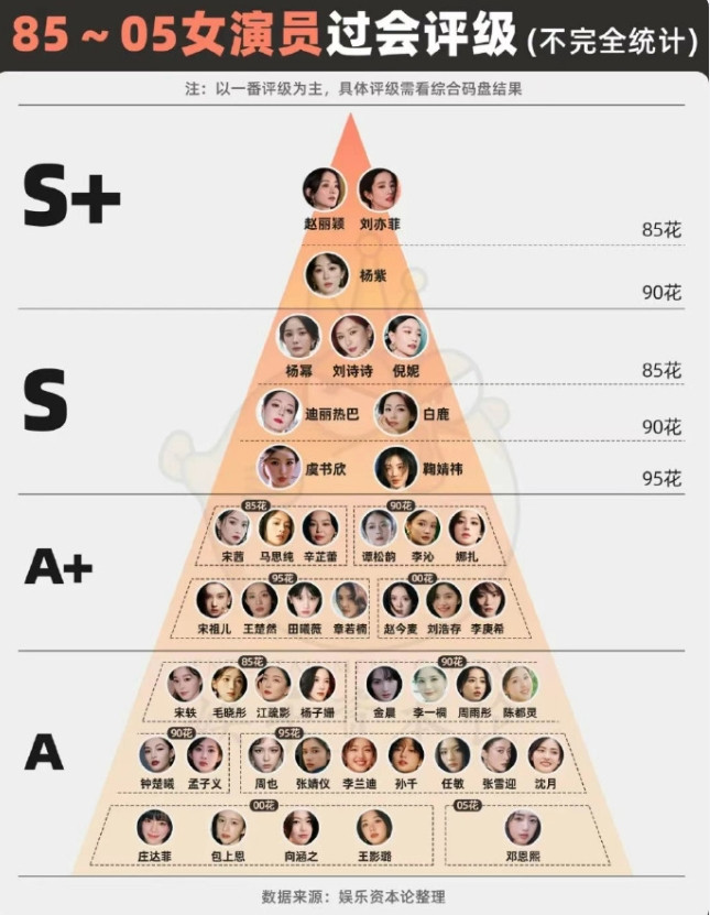 媒体总结的内娱生花单人过会的艺人