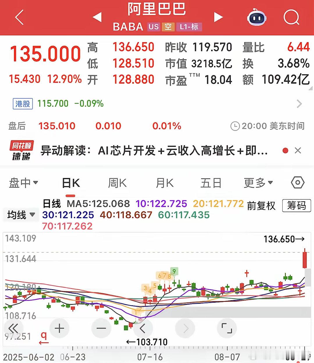 芯片板块王炸利好！代工不再依赖台积电！国内芯片代工企业再次迎来重磅利好消息，隔夜