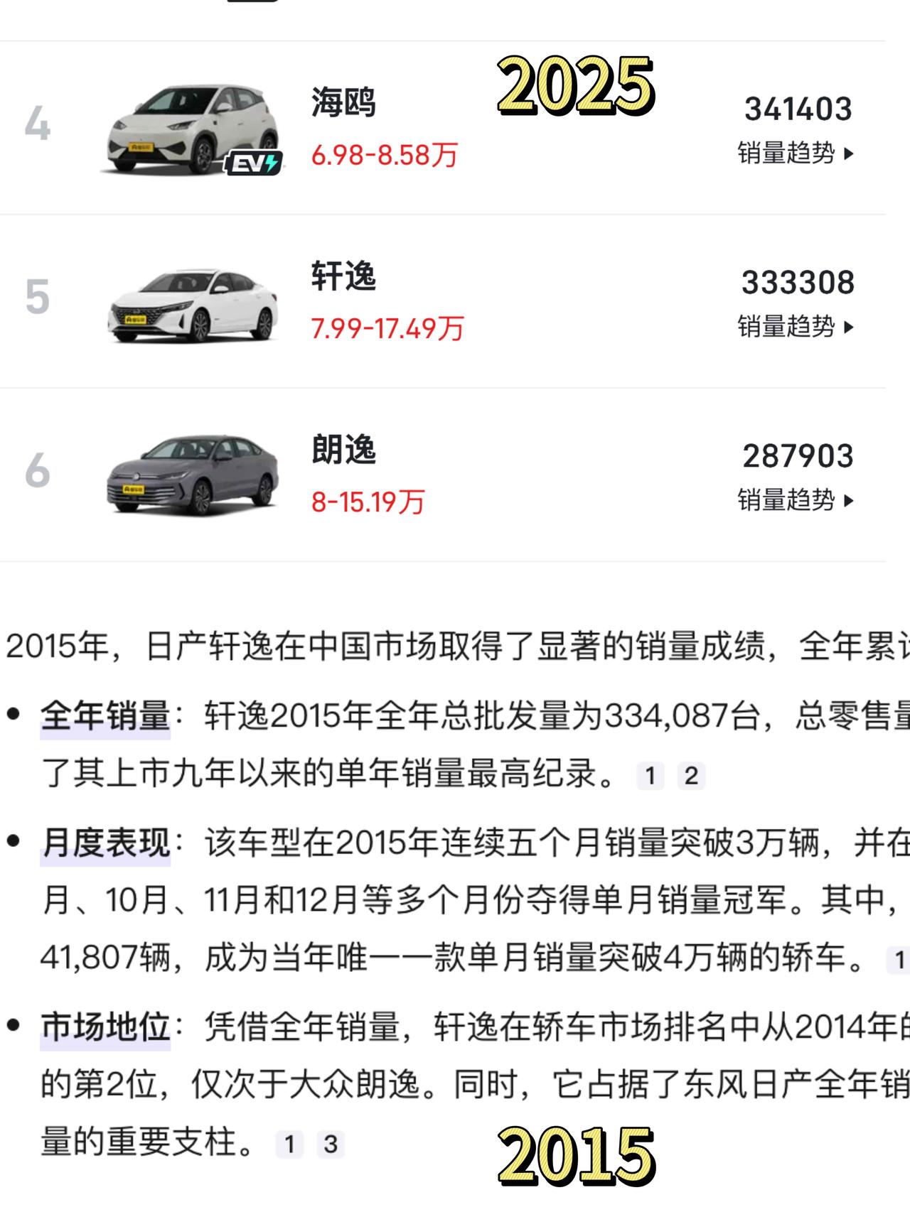 10年了大哥，你还在开轩逸？[滑稽笑]都说日系车销量下降了，一看还真是，十年时