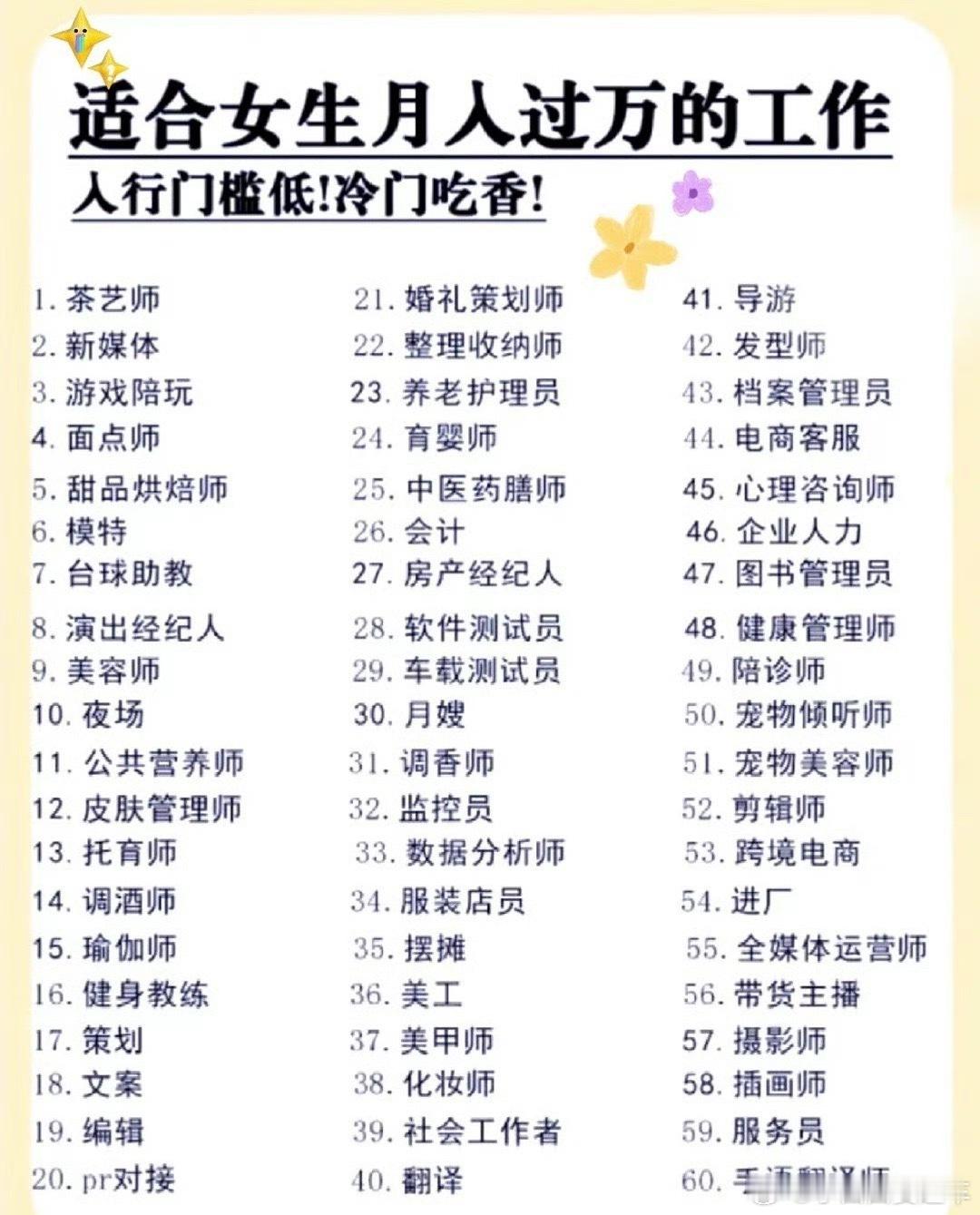 小众但是月入过万的工作不知道这张图是谁总结的，但不太对，比如电商客服，月入过万很