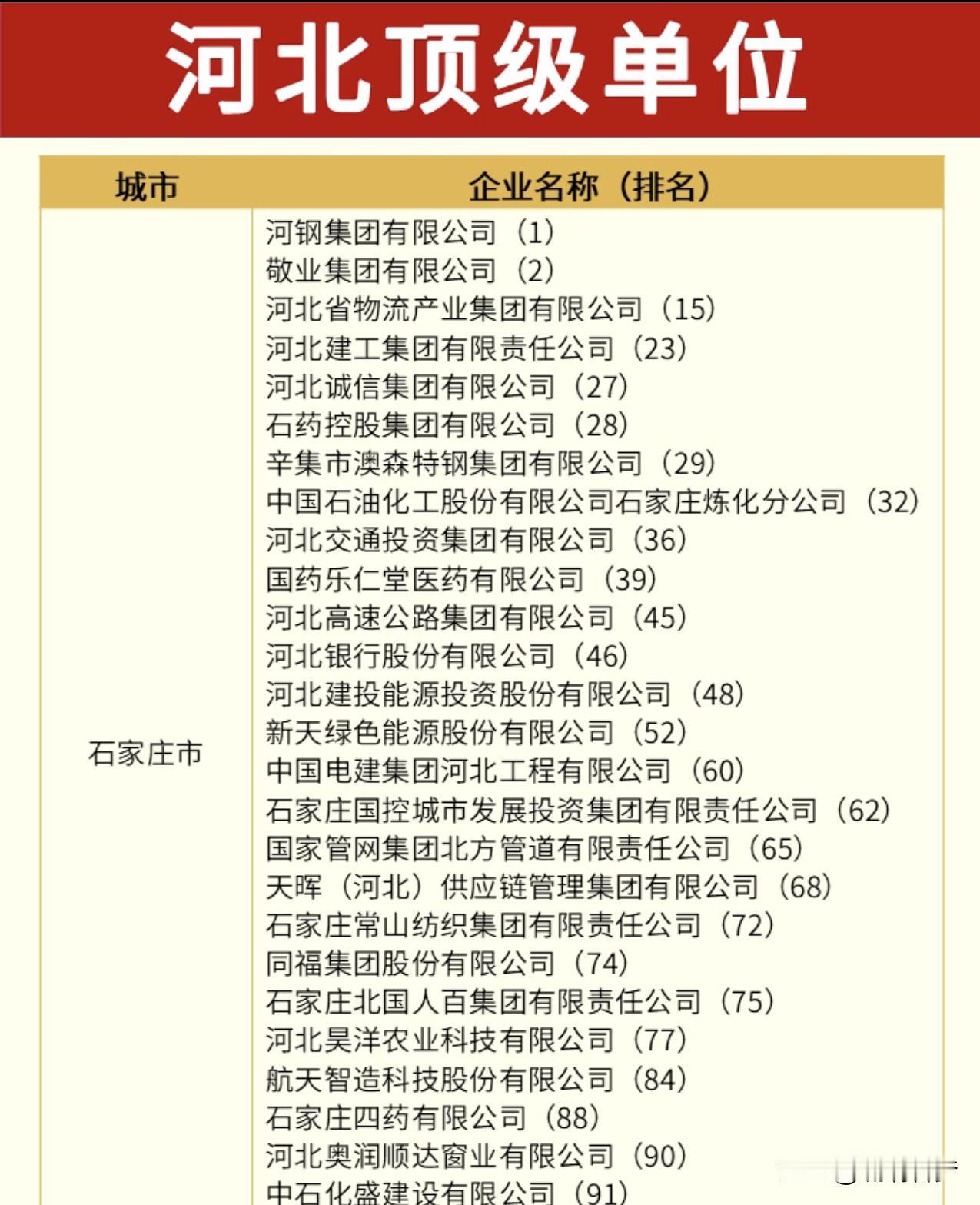 石家庄这些单位，为什么很多人想进？一张头部企业榜单，让人看到这座城市的产业家底。