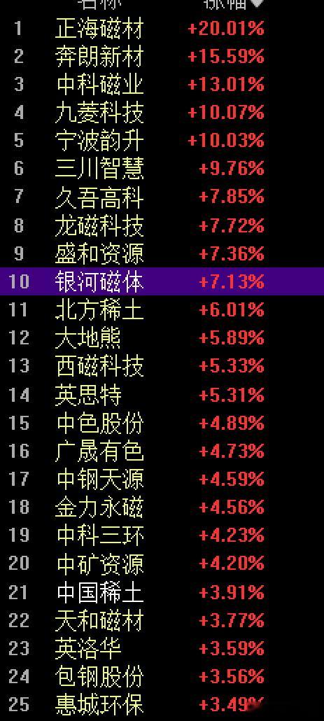 国内首条稀土盘式电机智能示范线在内蒙古包头市的稀土新材料技术创新中心建成投产。其