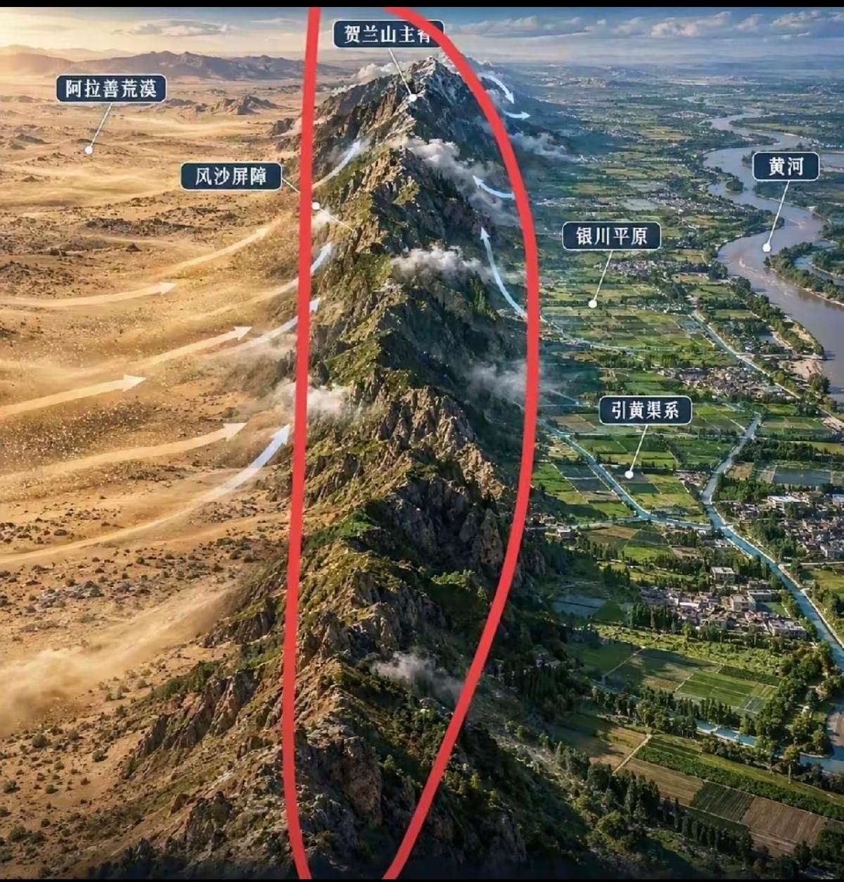 贺兰山左右两地的差别，截然不同