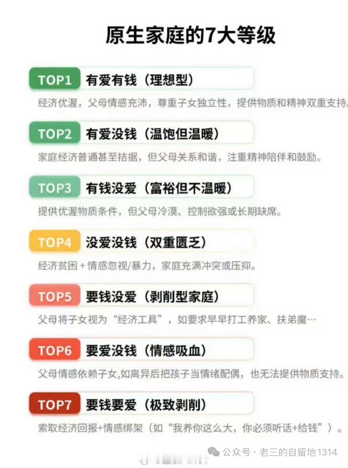 原生家庭的7大等级