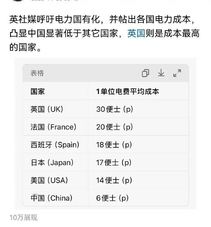 看看英国媒体晒出的这一张世界几个国家的电价统计表，你们还觉得中国的电价很贵吗？