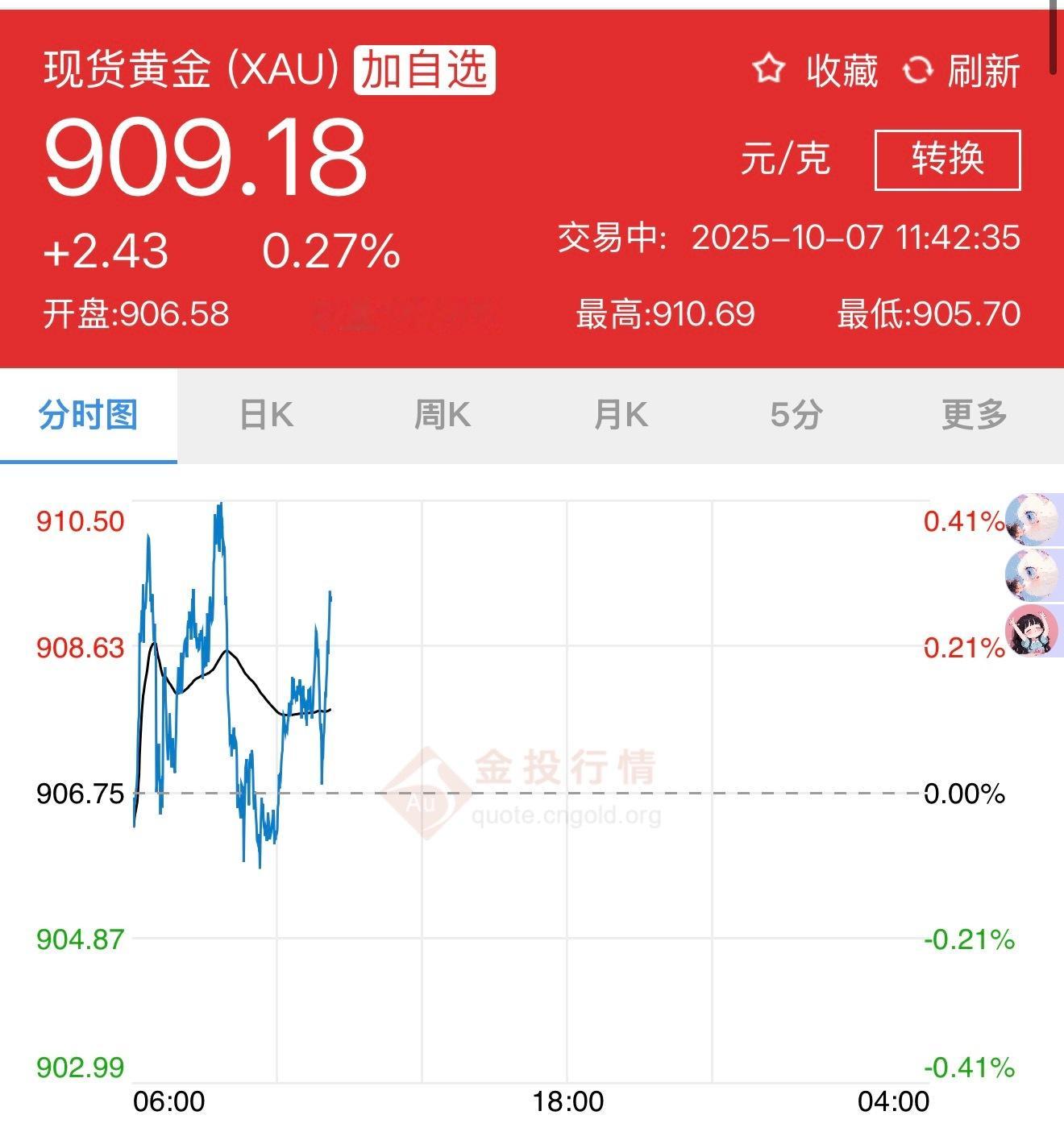 卧槽这个金价好吓吓吓吓吓人啊…​​​
