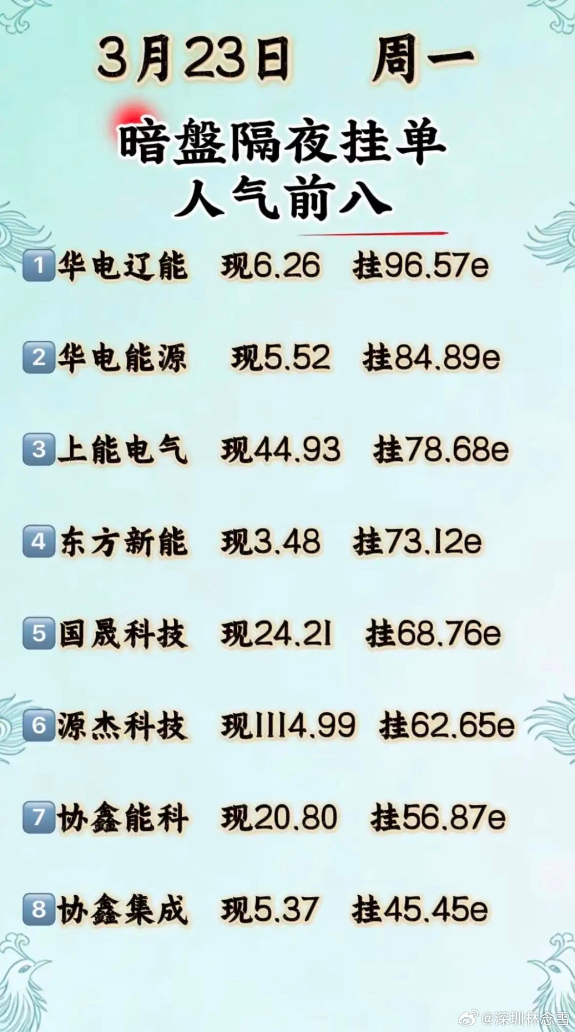 3月23日暗盘隔夜挂单排行榜出炉3月23日暗盘人气聚焦，六大资金流入标的出炉，下