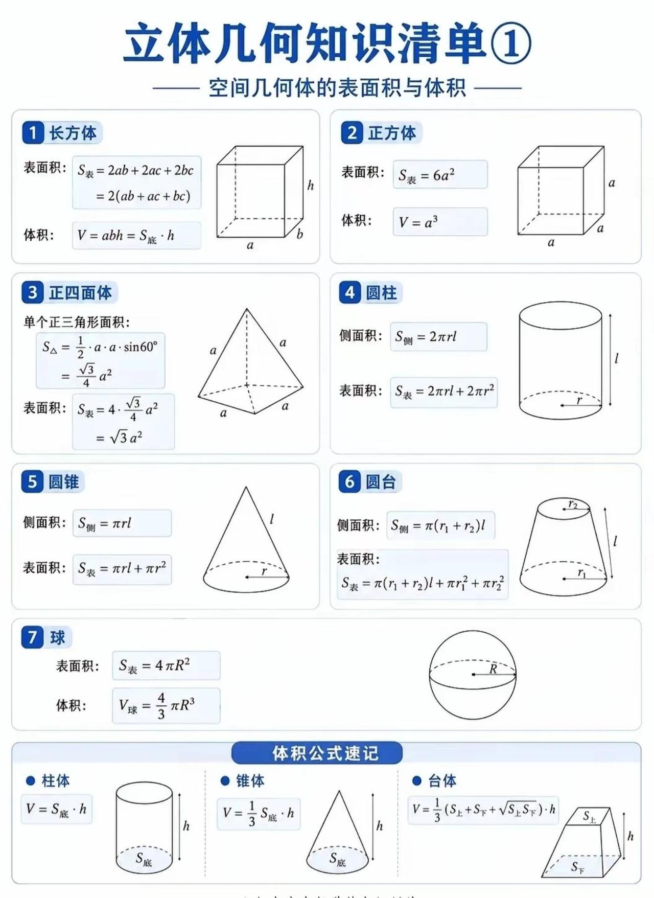 高中数学——立体几何知识清单