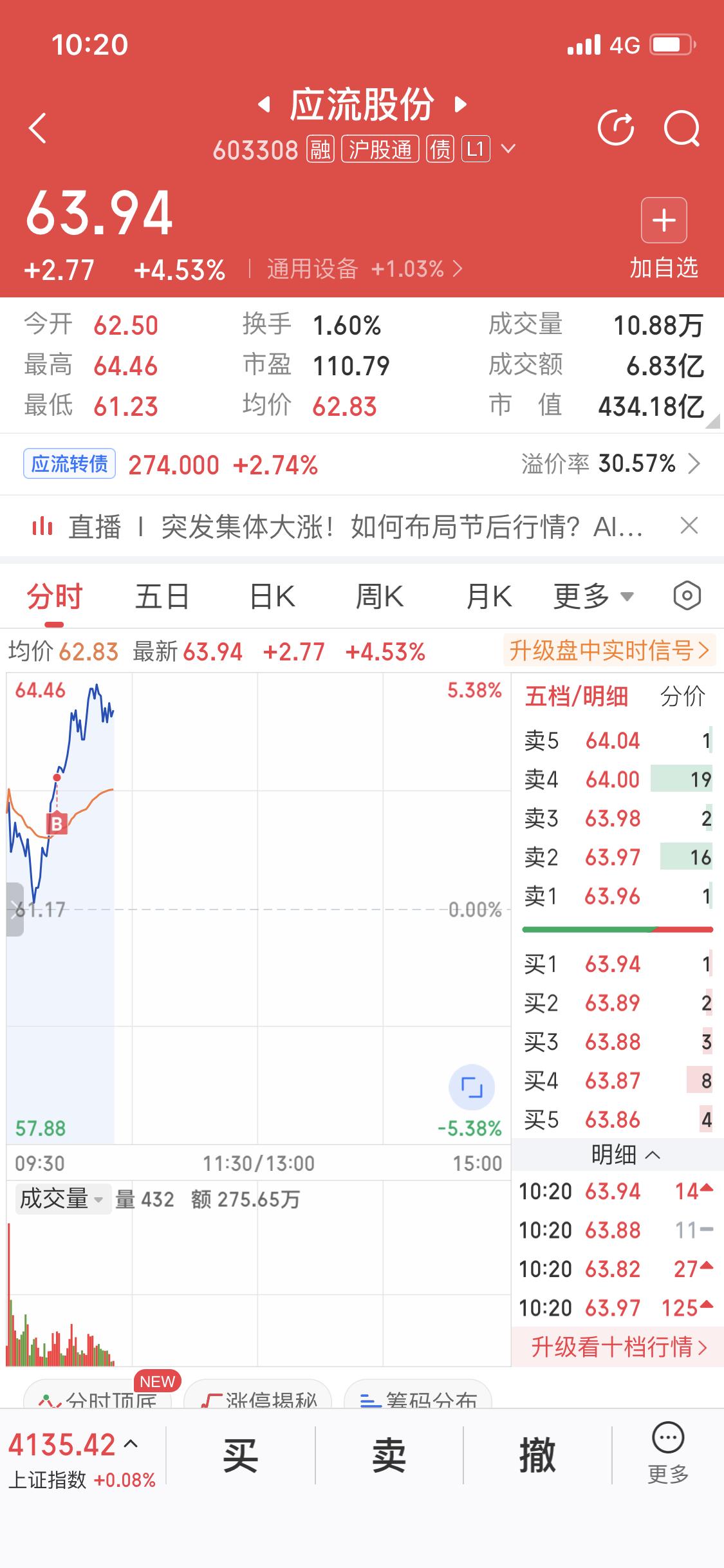 巨力索具这波操作真是魔幻。开年股价一路狂飙，年内涨幅超121%，自2025年累计