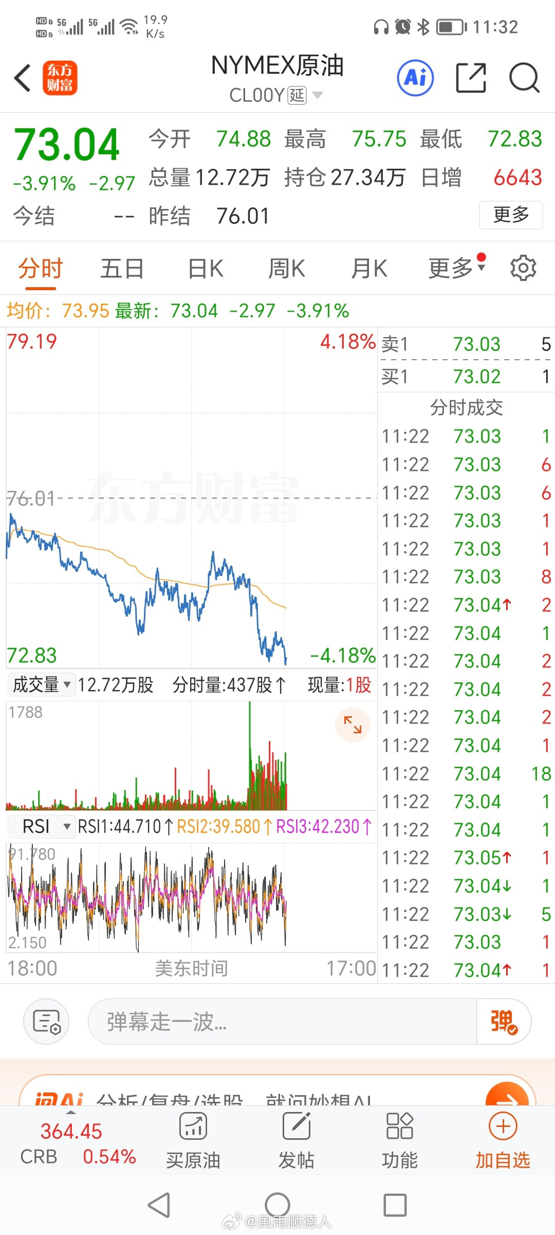 黄金进入熊市主力不装了，以前说原油涨了会通胀黄金会跌，现在原油跌了黄金也跌，是不