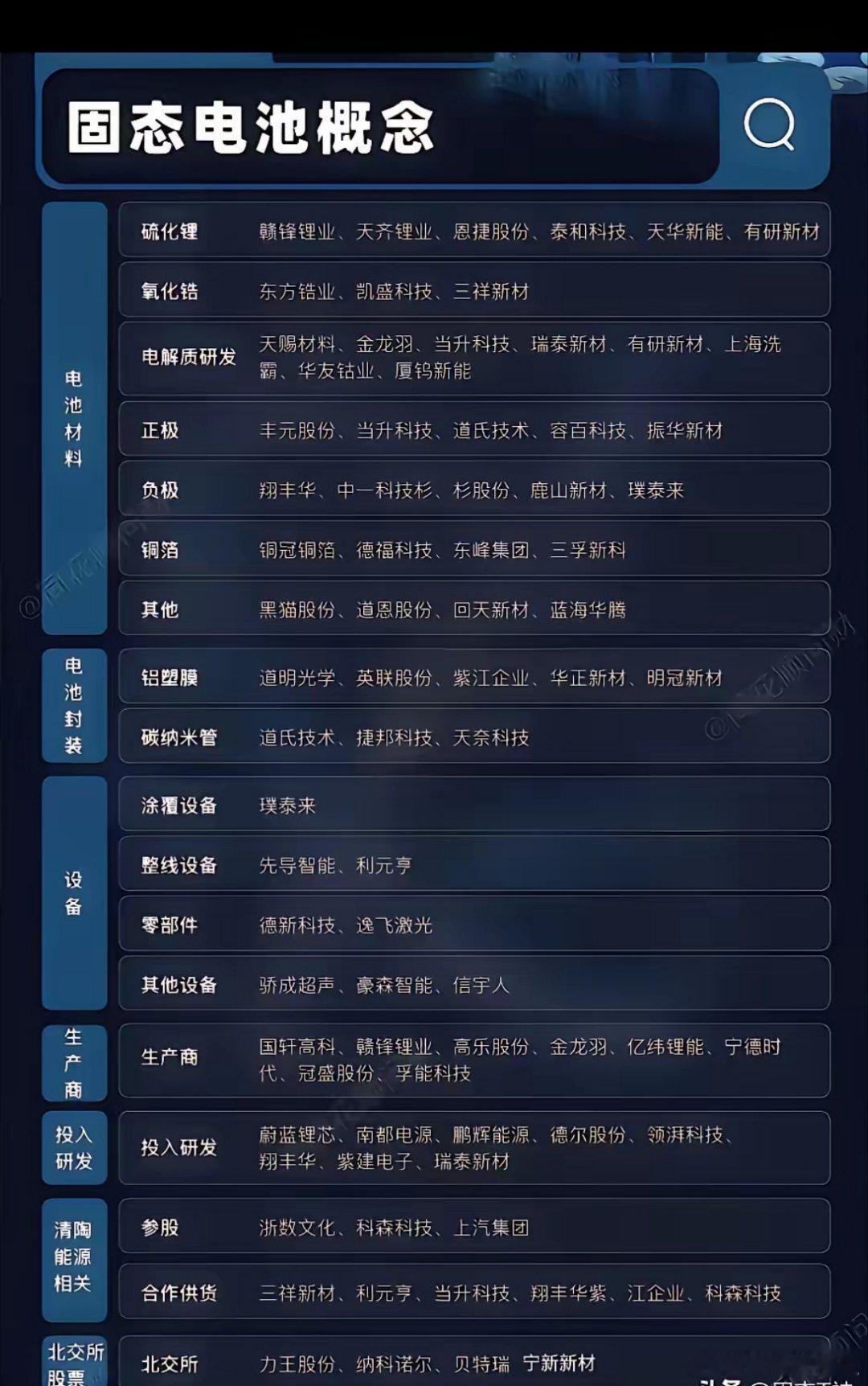 马斯克干法电极电池核心概念股梳理一、核心设备（最直接受益）-先导智能(3004