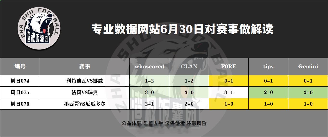 6月30日专业数据网站对赛事做解读科特迪瓦VS挪威,比分1-2法国VS瑞典,比分