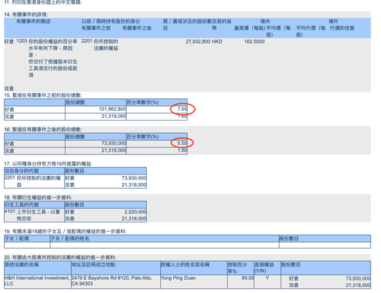 段永平真减持泡泡玛特了吗? 别被误导了, 只是一次期权交割