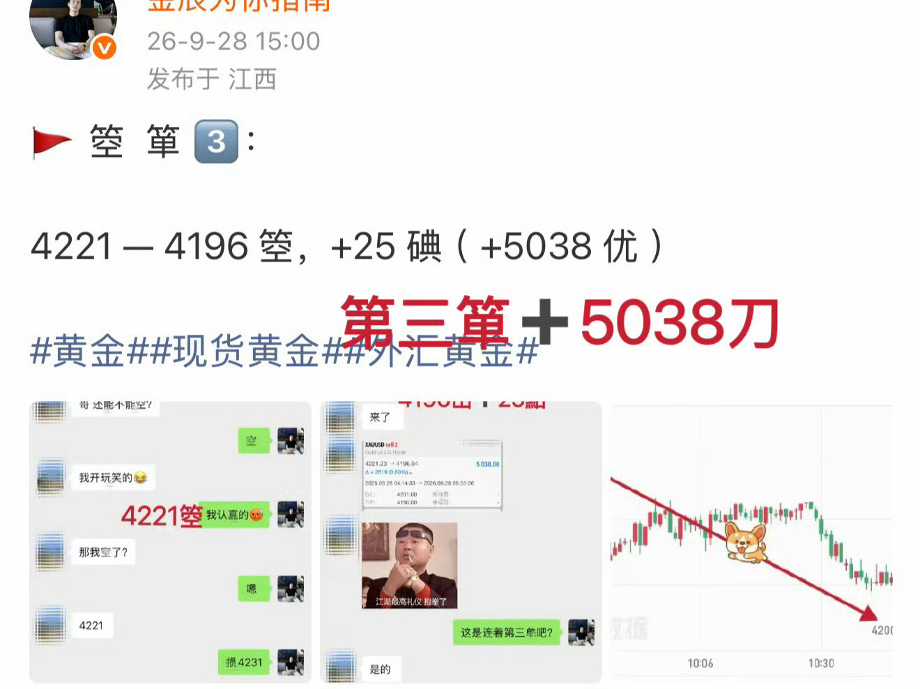 时间自会给努力的人答案。黄金现货黄金外汇黄金​​​