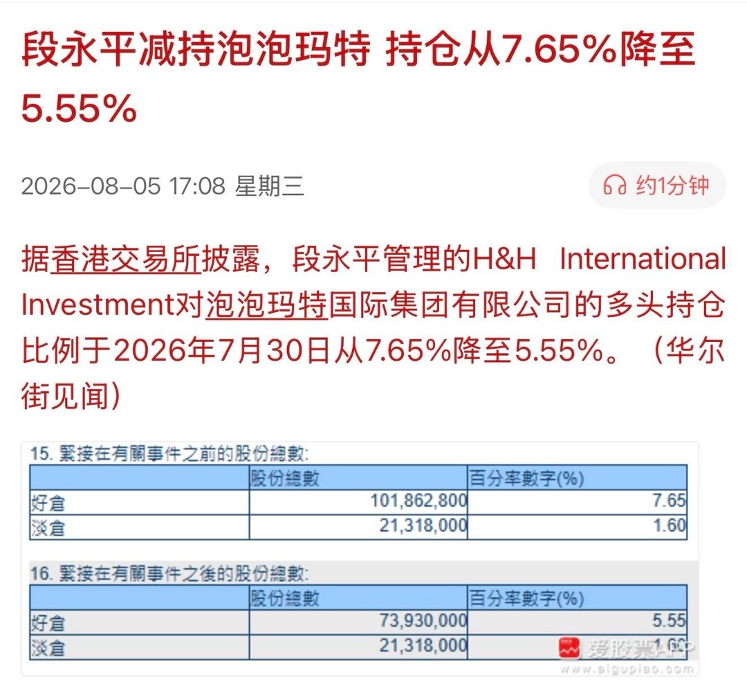 段永平减持泡泡玛特持仓从7.65%降至5.55%宇树科技IPO发行价格约104