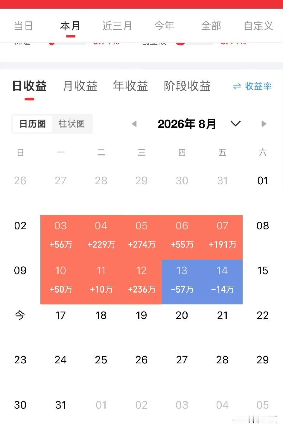 炒股这事，说到底就是个概率游戏。我观察了这么久，发现有些规律还真是挺准的，今天跟