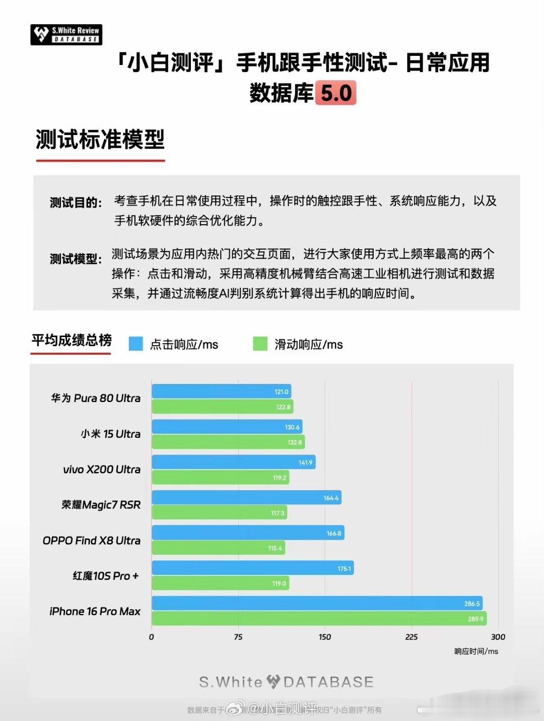 “高分低能”​​​