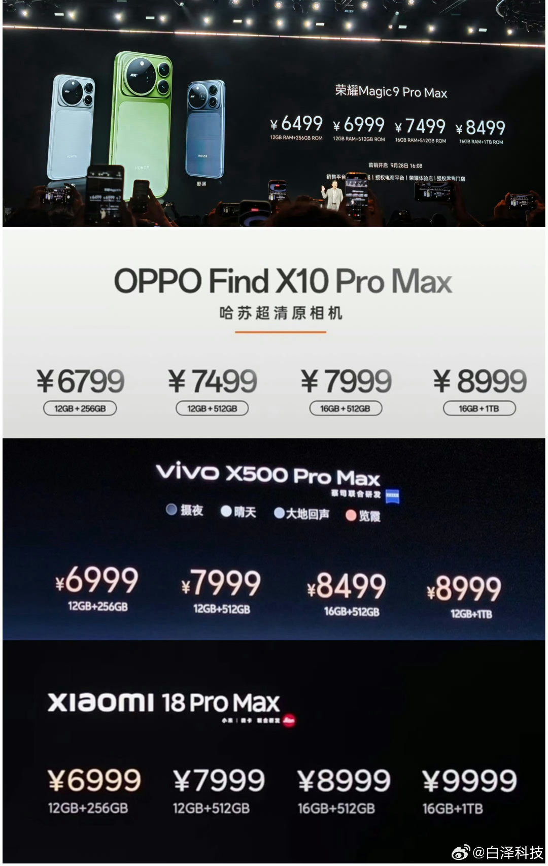 对比一下国内安卓厂商ProMax版本价格，按照12+512和16+512两个储存规格--荣耀Magi