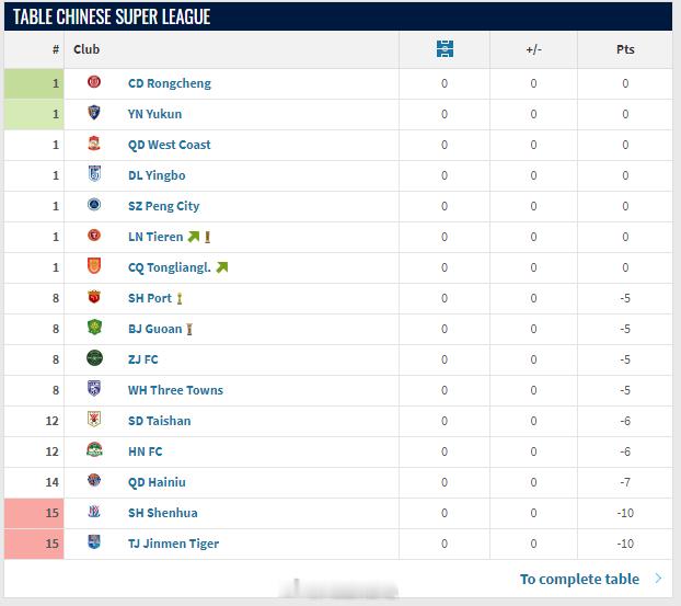 新赛季的中超变成了填坑赛