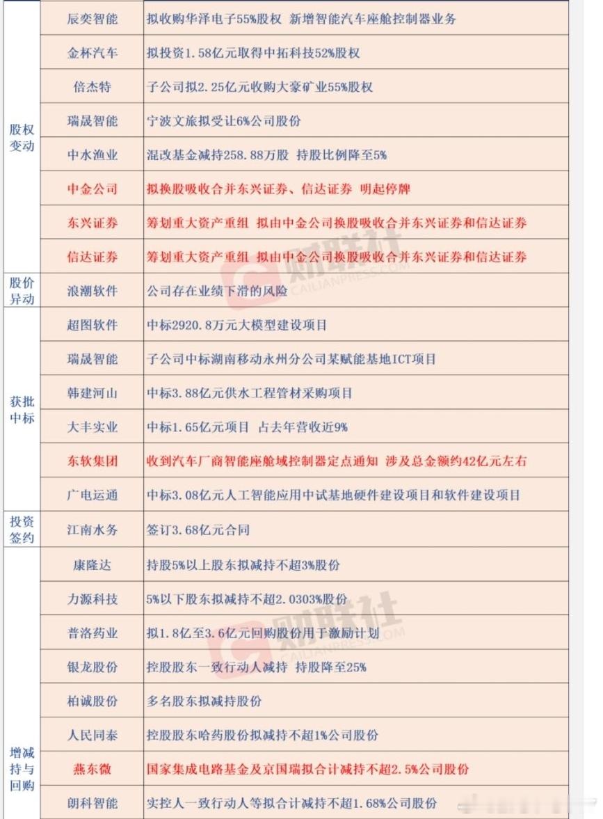 11/19上市公司主要公告