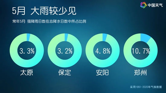 明后天暴雨大暴雨范围扩大 华北多地将直面今年首场暴雨
