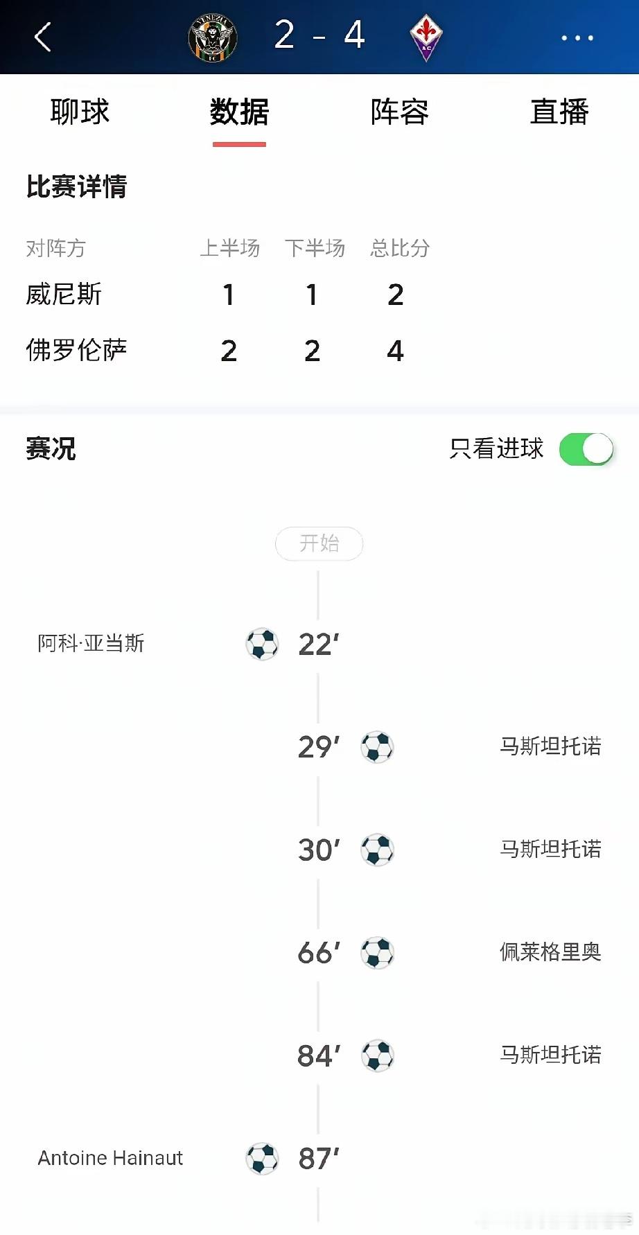 庸帅真是害人不浅，换帅后的佛罗伦萨活了，水货马斯坦托诺杀疯，上演帽子戏法，率队4