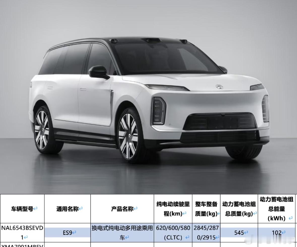 全新蔚来ES9虽然比ES8大很多，但同样102度电池，续航并没有差多少，现在ES