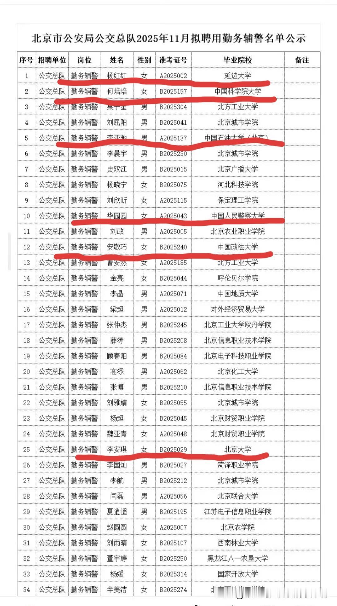 北京市公安局公交总队招勤务辅警，好家伙，北京大学，中国人民警察大学、中国政法大学