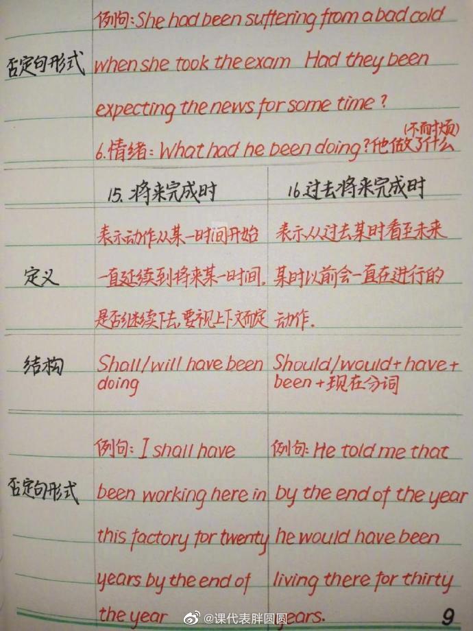 16种英语时态完整版笔记，同学们快起来学习啦！
