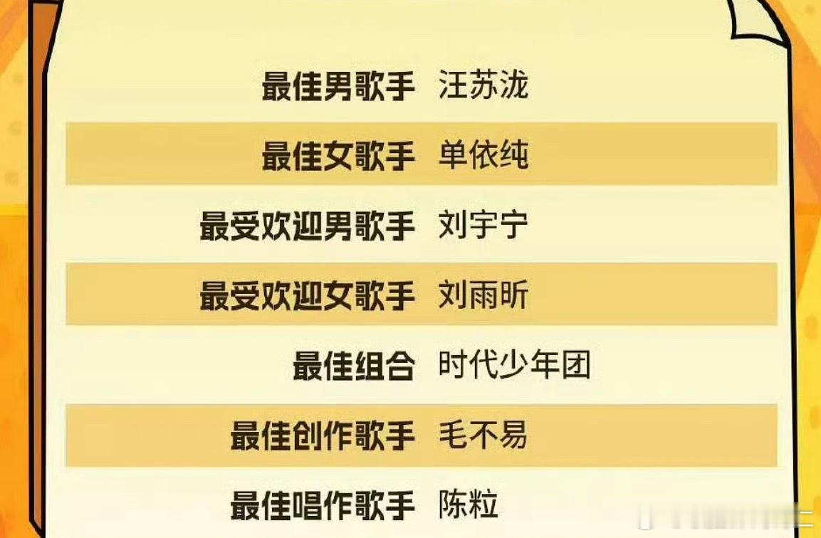 最佳组合继续继续​​​