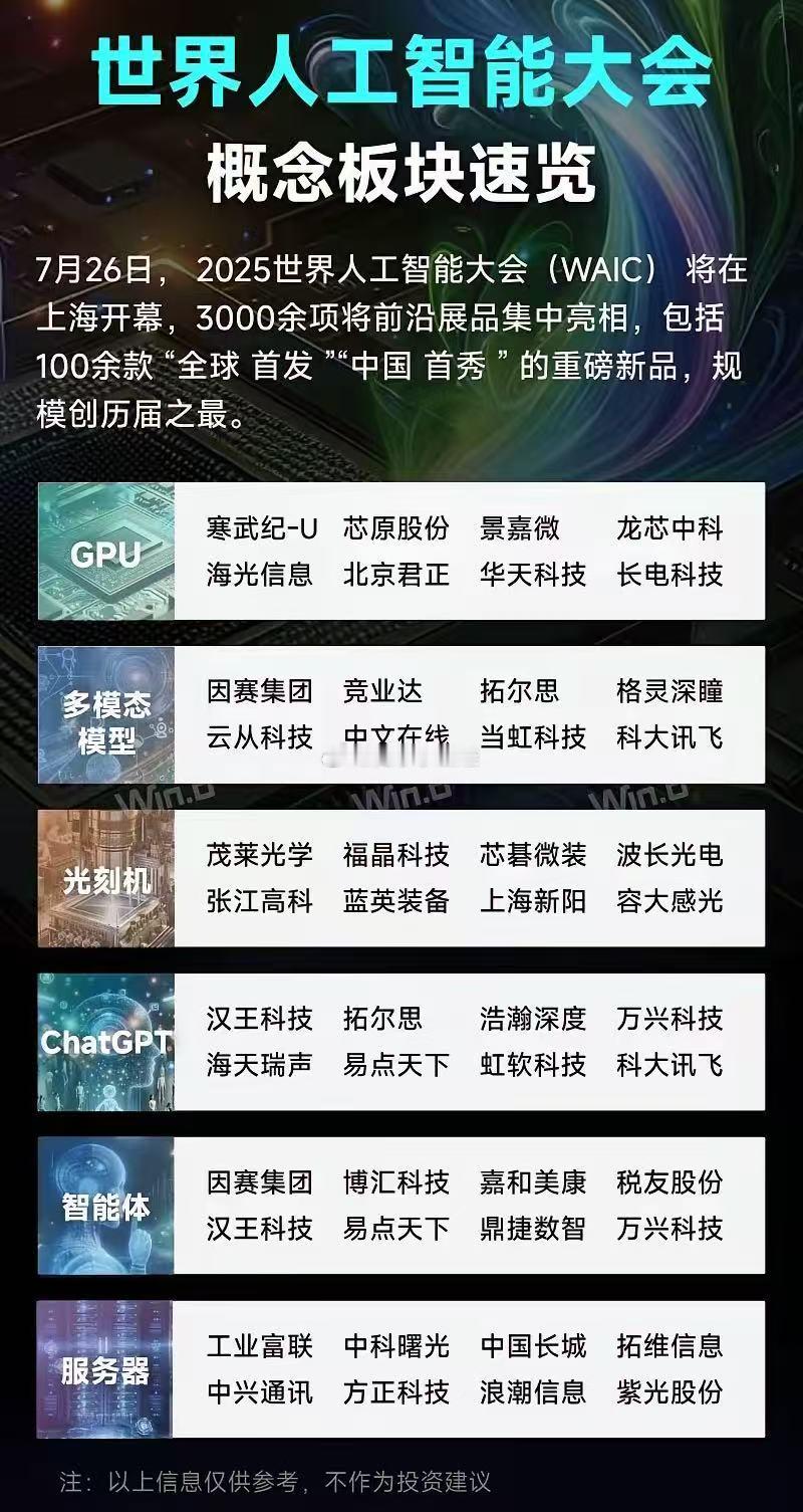 2025年的世界人工智能大会于7月26日至28日在上海举行，以智能时代同球共济为