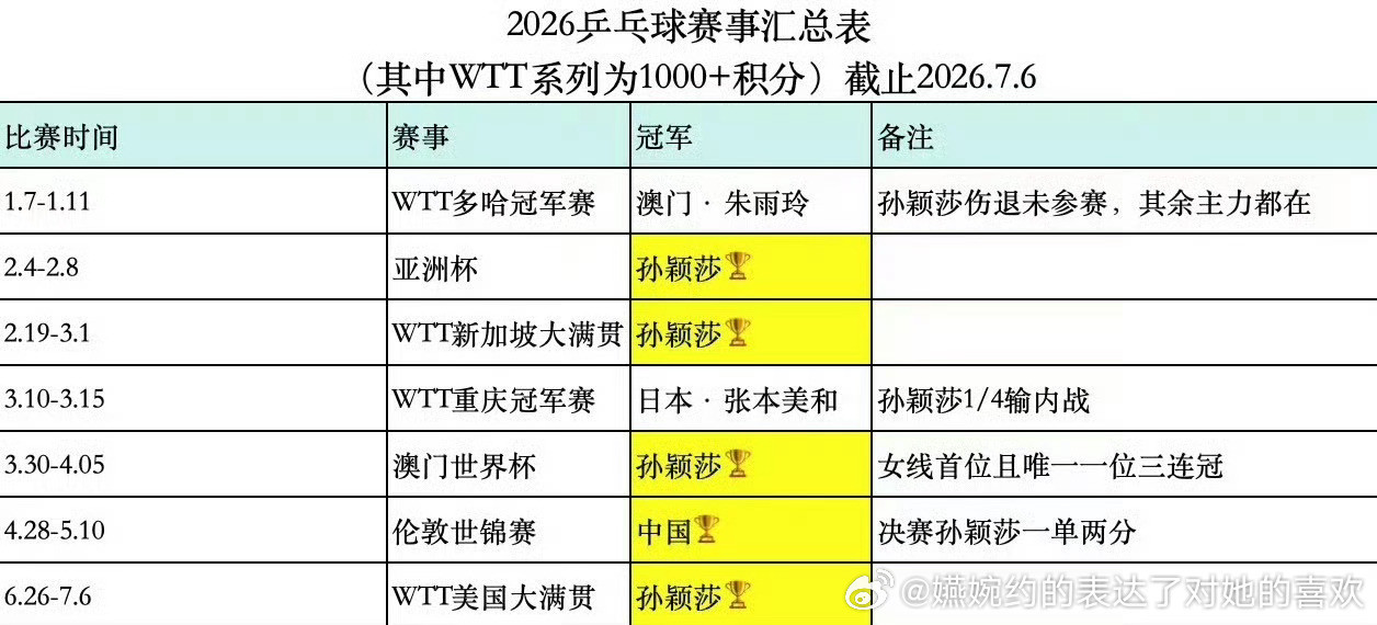 孙颖莎因伤退赛为什么别人怎么退赛都可以发，到孙颖莎这伤退你都不发