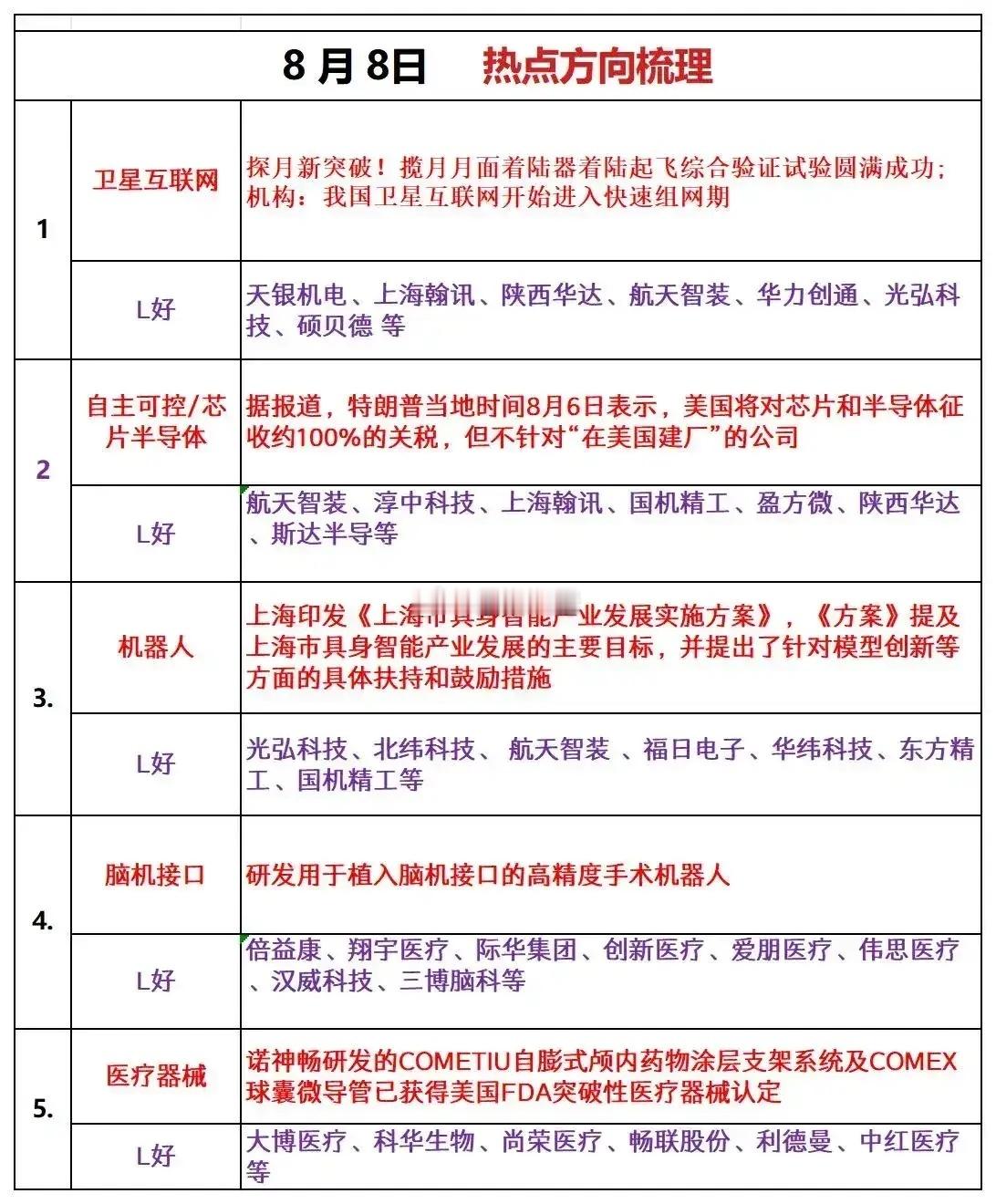 明天关注热点方向五大板块及聚焦点！​​​