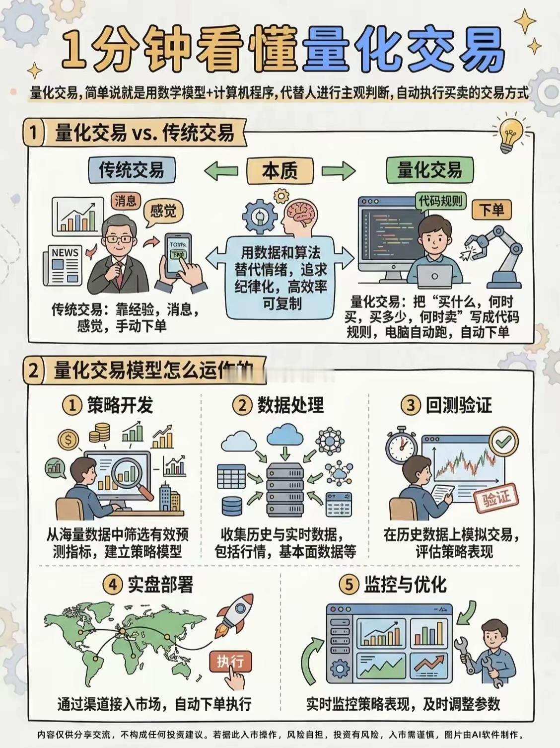 量化新规落地，不少散户在问：对我们是利好吗？小盘股环境能不能变好？新规主要约束高