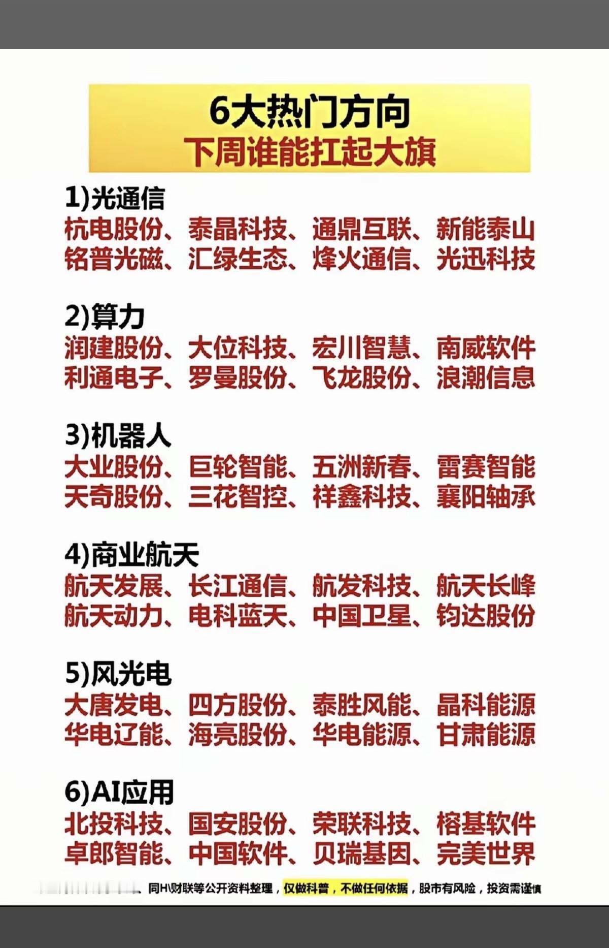 六大热门方向：下周谁能扛起大旗！1.光通信2.算力租赁3.机器人4.商