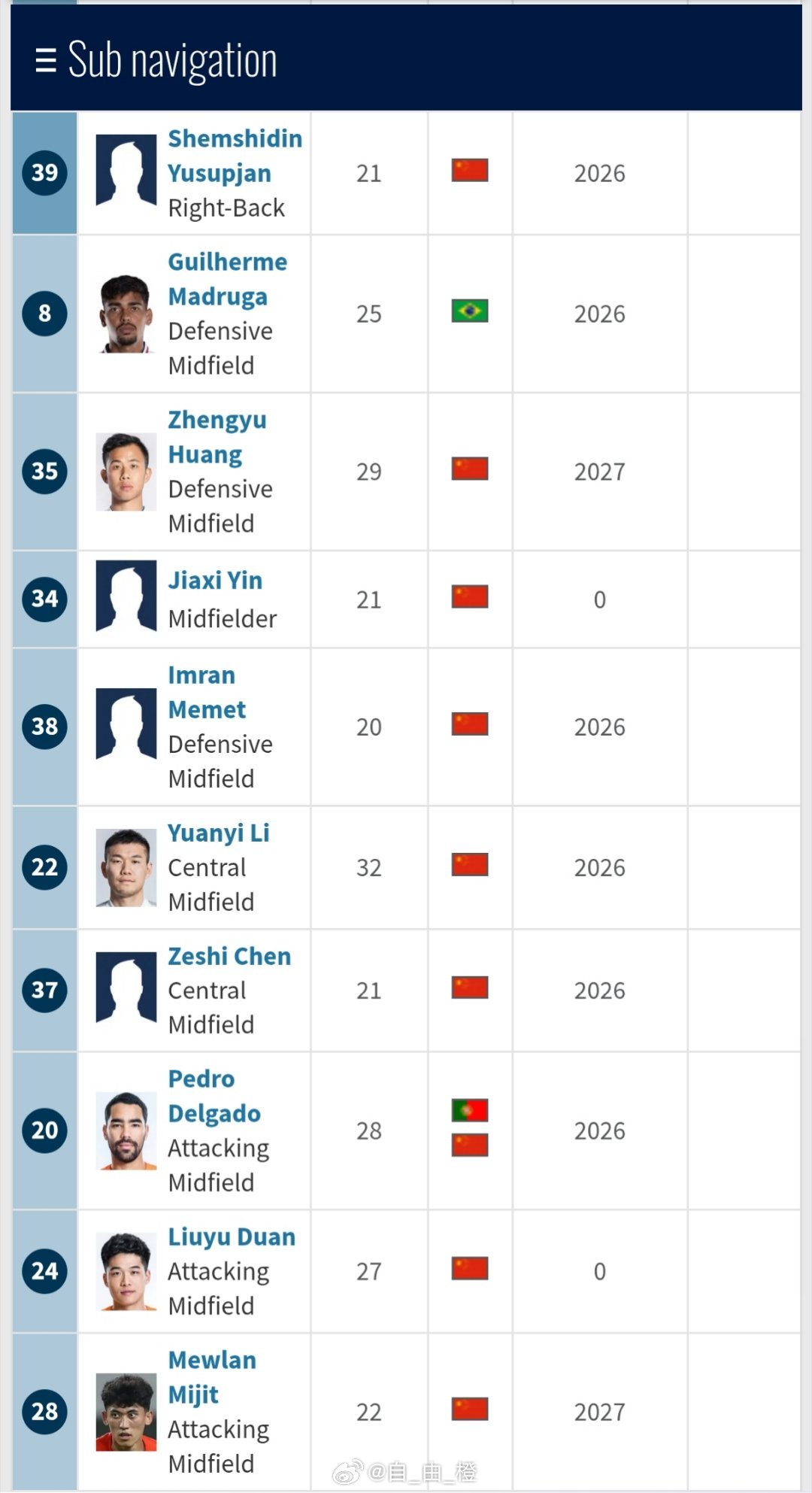 德转更新，山东泰山队2026赛季中超大名单及号码。杨瑞琦、尹嘉熙以及18岁小将王