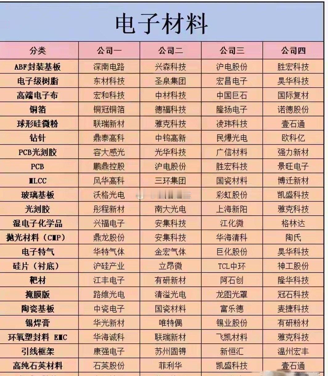 梳理8大硬核电子材料，串起算力硬件最完整的上游链条，看懂才算真正读懂AI的下半场