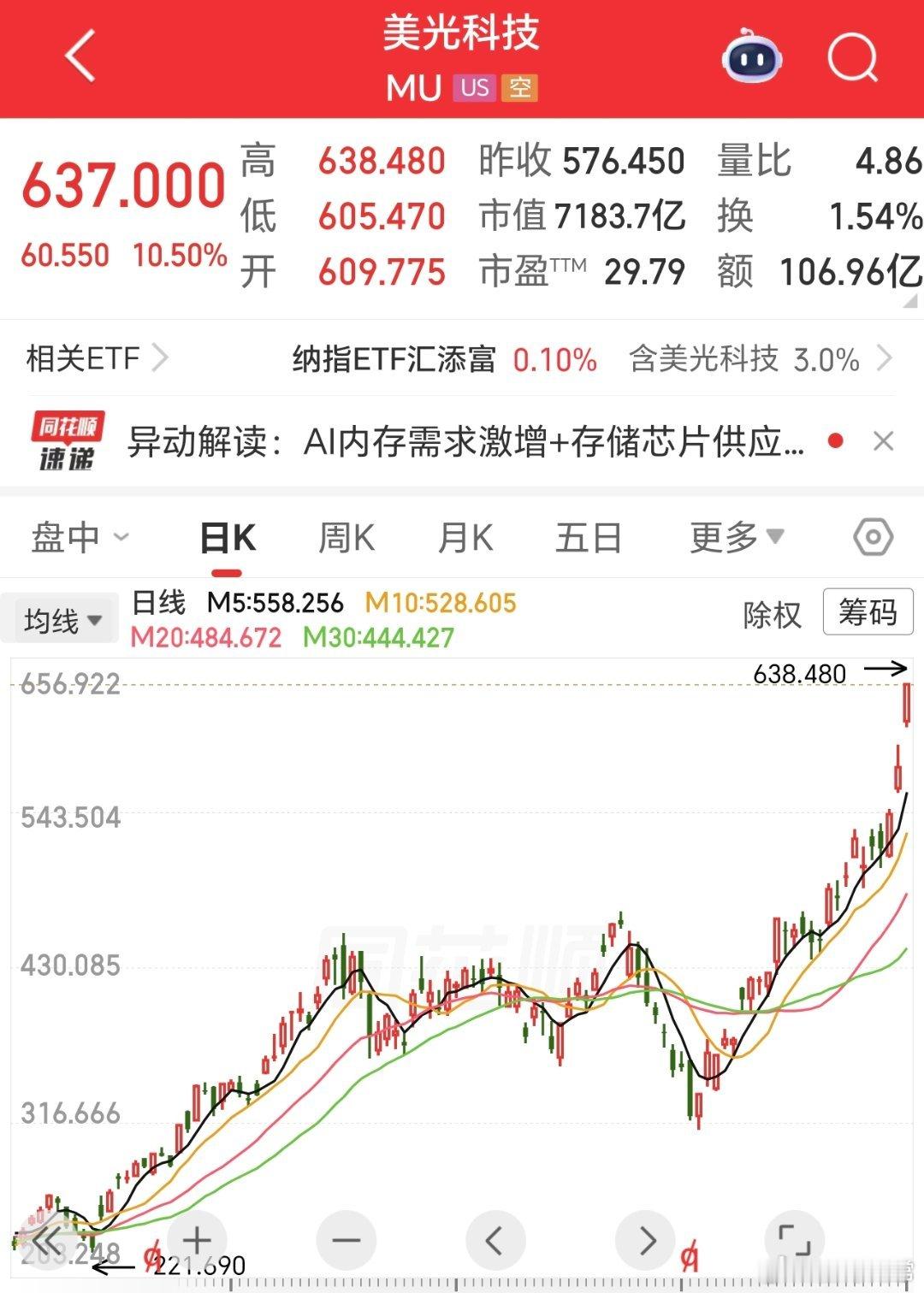 真的太疯狂了，存储芯片，涨爆了。