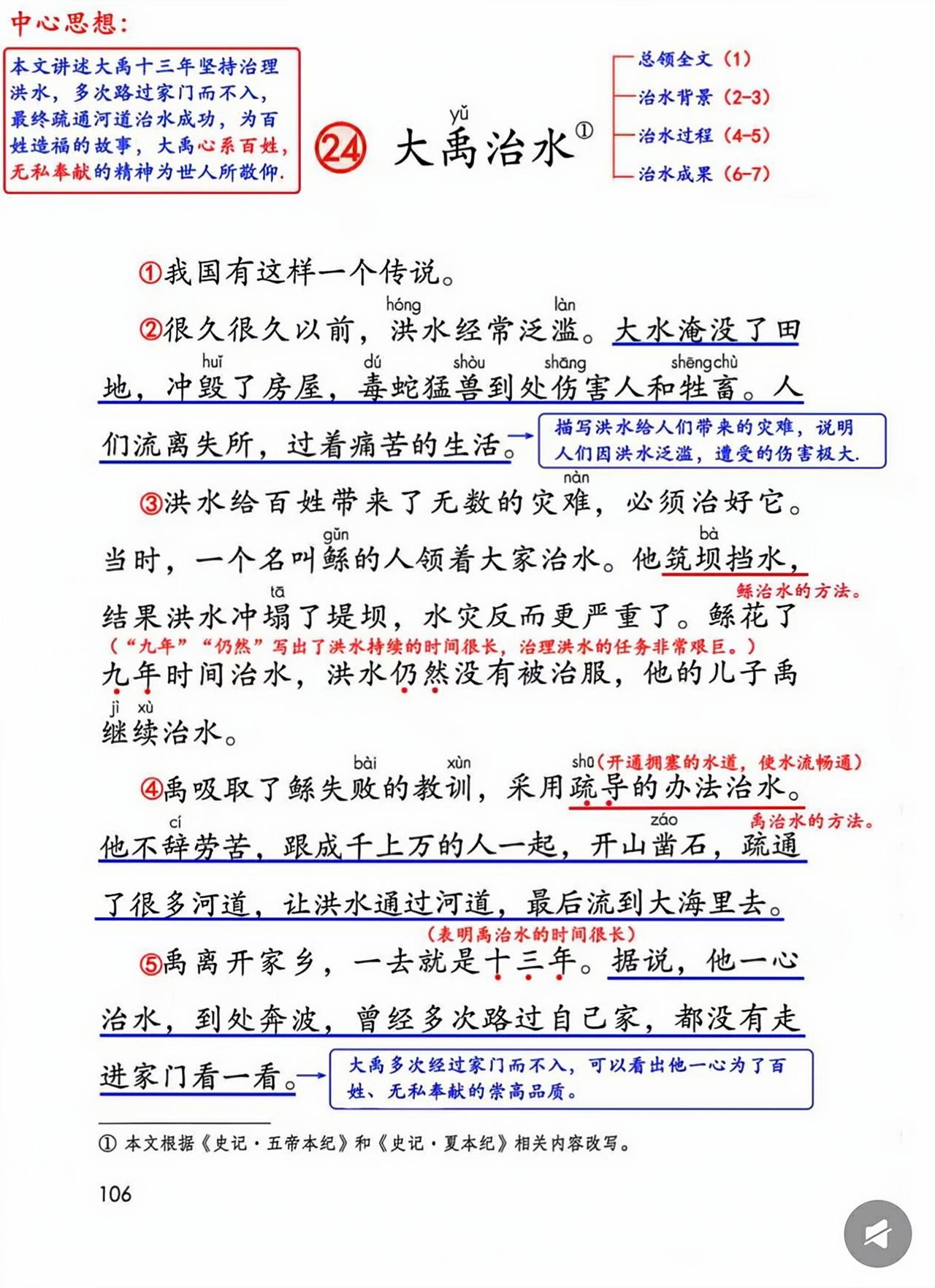 二年级语文下册，第24课《大禹治水》课堂学习笔记，收藏备用二年级语文